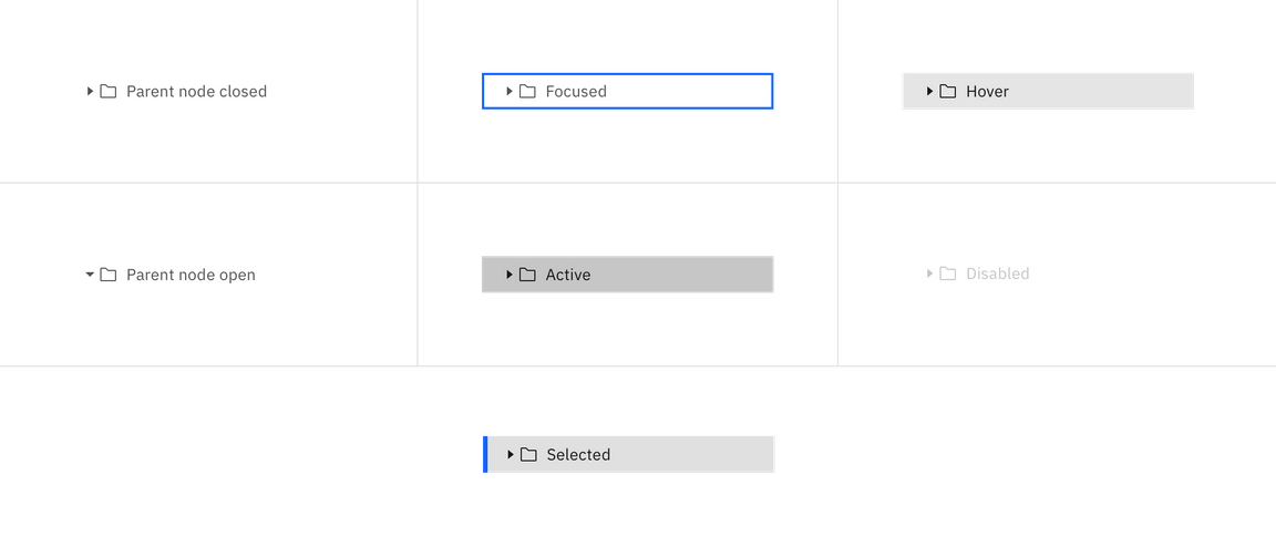 Example of a parent node inheriting the selected state